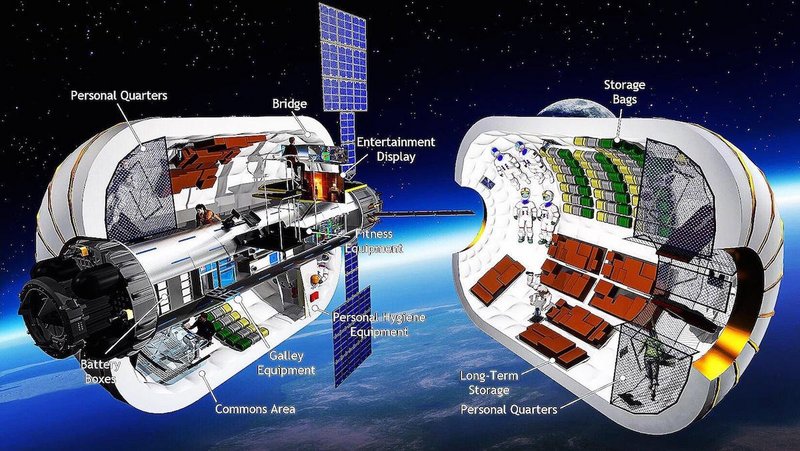 国际空间站(iss)的配套设施,该月球居住舱由毕格罗宇航公司独立设计