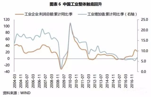 中国人口城市化_未来20年,中国人口 房价与城市化的变化关系和走向(3)