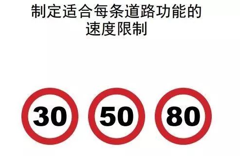 【警示教育】控制车速 安全出行!