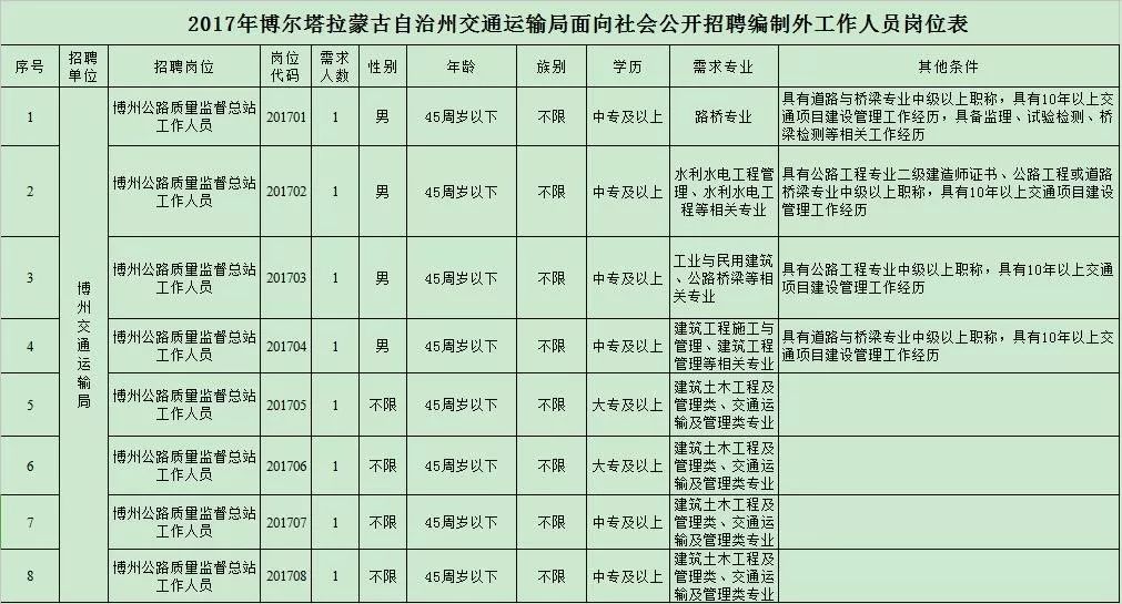 博州人口_博州人 未来几天 全州进入频繁大风 降水时段