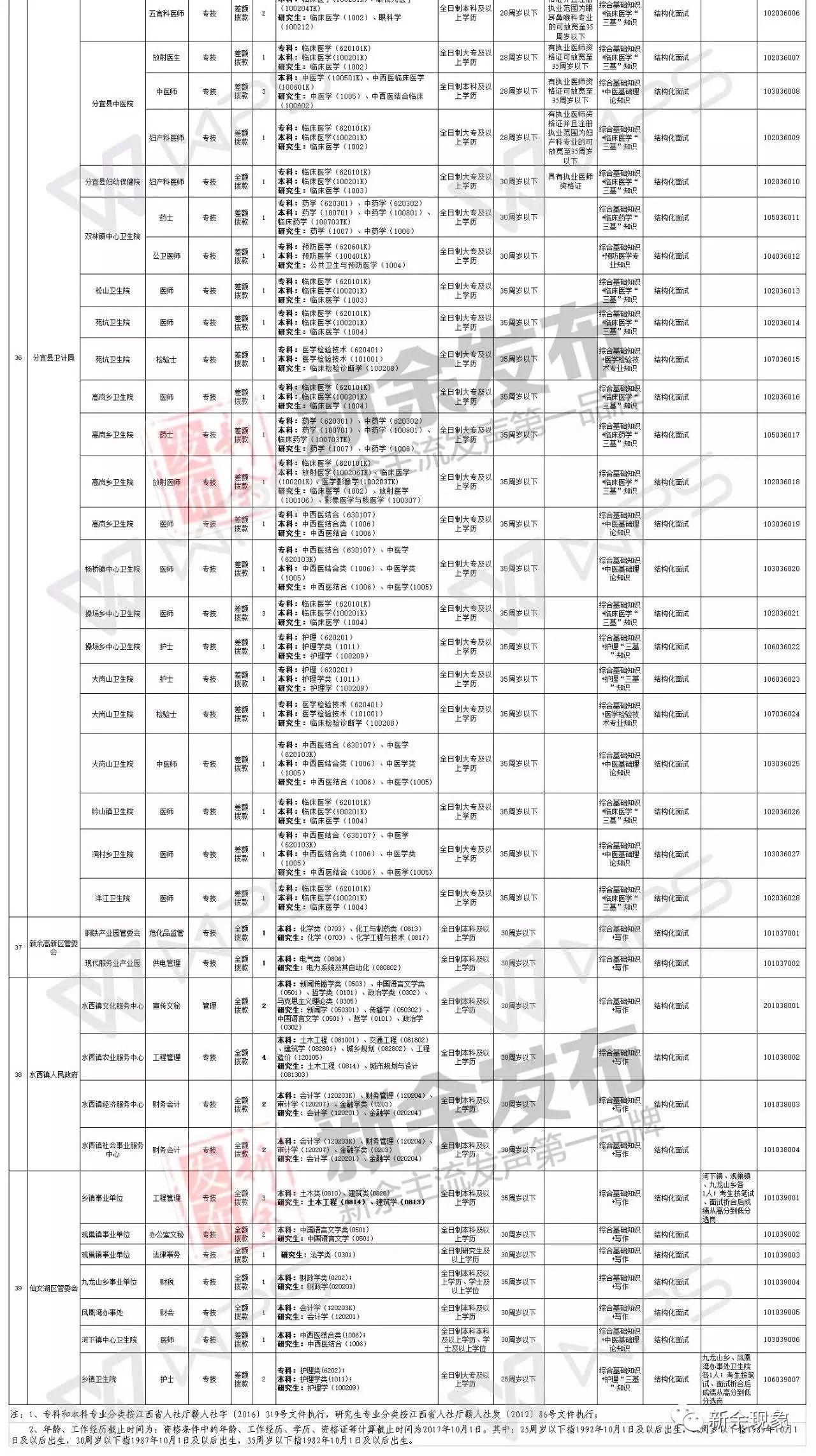 新余招聘信息_新余招聘网 新余人才网招聘信息 新余人才招聘网 新余猎聘网(2)