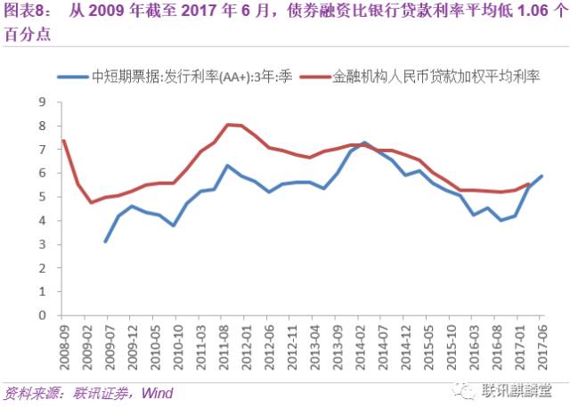 中国杠杆全解析!