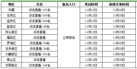 教师招聘公示_年薪9 12万 湛江一中培才学校招聘教师,各学科有职位(5)