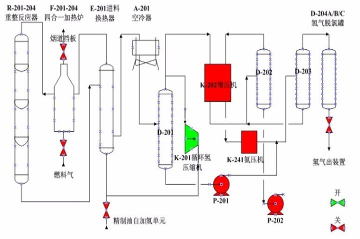 危险化学品化工厂大芳烃车间应急处置卡