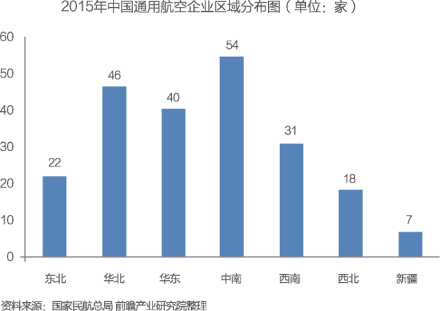 我国通用航空拉动经济gdp_通用航空拉动千亿规模经济 通用航空有望成为新风口(3)