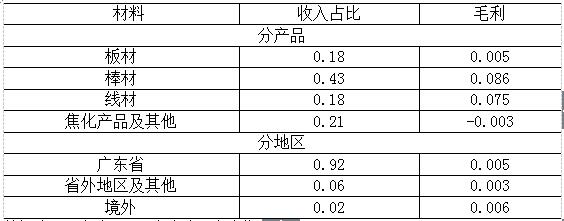 期货业支持广东省供给侧结构性改革研究