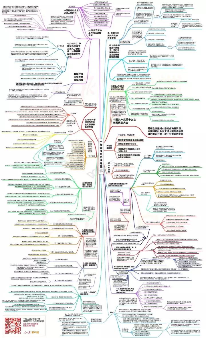 思维导图!新时代中国特色社会主义思想谱系,收好!