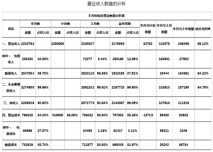 因为综合毛利率是由这两个数据进行计算的,计算差异的存在与这两方面