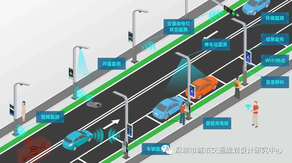 面向未来城市的智慧交通整体解决方案