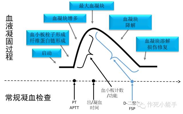 捏积的原理_光栅式万能测长仪的工作原理图