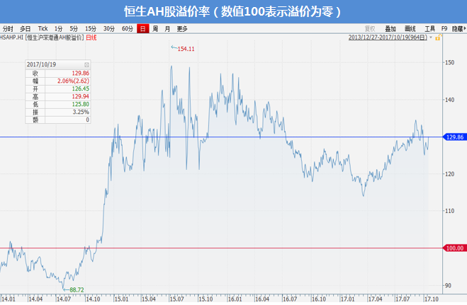 ipo算gdp嘛_ipo上市图片(2)