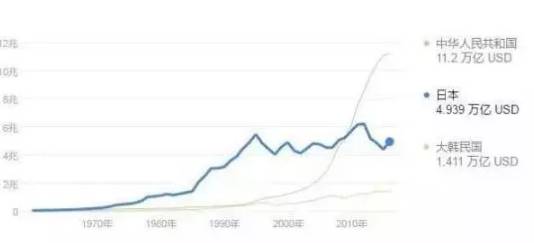 日本失去人口红利后会_人口红利(3)