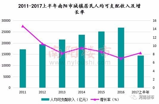 2017南阳gdp_南阳火车站图片