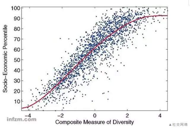 gdp和穷人有什么关系_富人思维和穷人思维图(2)