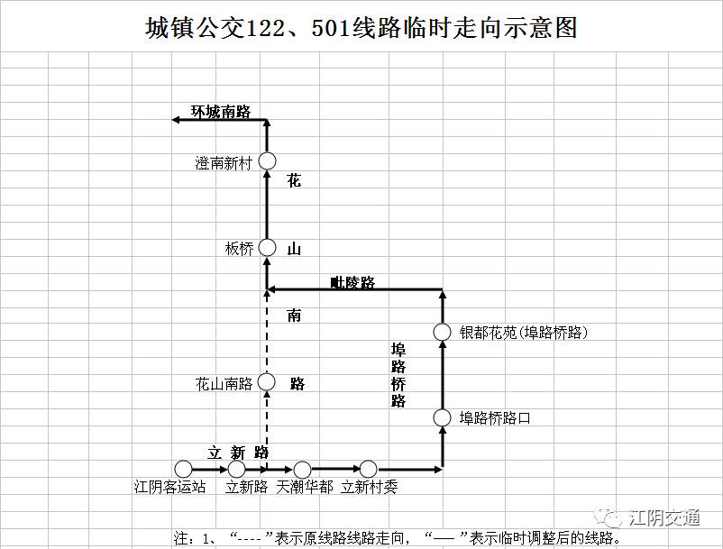 公交122,501路调整后线路图