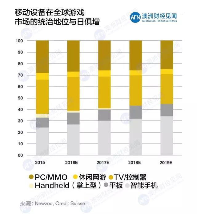 上代人口_人口普查(2)