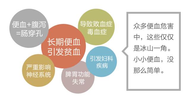 便血3个月没在意23岁女孩一查竟是直肠癌只因忽略了一件事