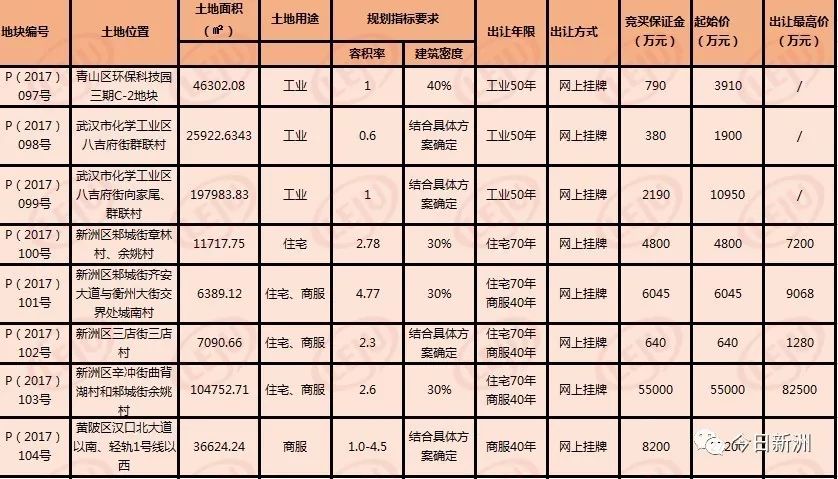 新洲人口趋势_中国人口老龄化趋势图