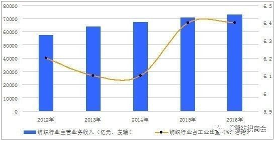 福建纺织经济总量_福建经济学校