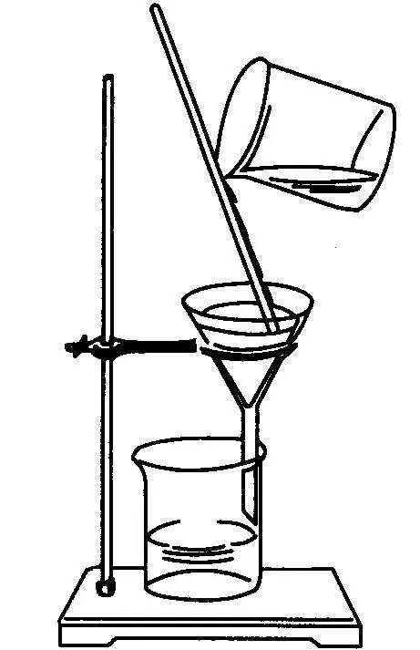 二,过滤 【实验器材】 带铁圈的铁架台,漏斗,玻璃棒,烧杯 1.