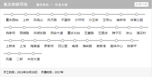 重庆市有多少人口2017_重庆人口2021总人数口是多少2021年重庆总人口数量统计(2)