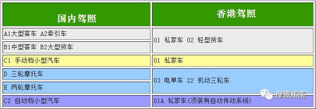 干货整理丨摩旅全球,中国驾照如何申请国际驾照