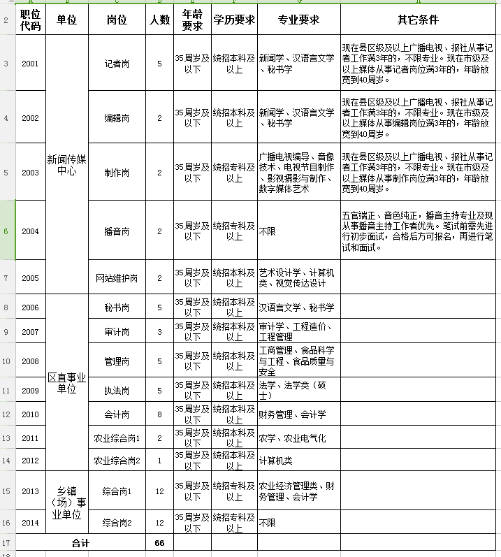 大庆人口增加_大庆人口趋势(2)