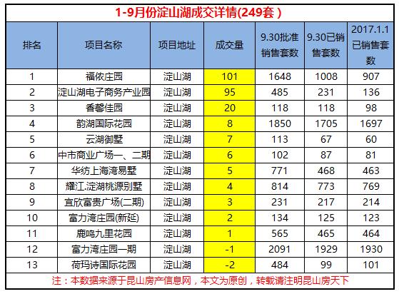 昆山市各区人口排名_昆山市地图(2)