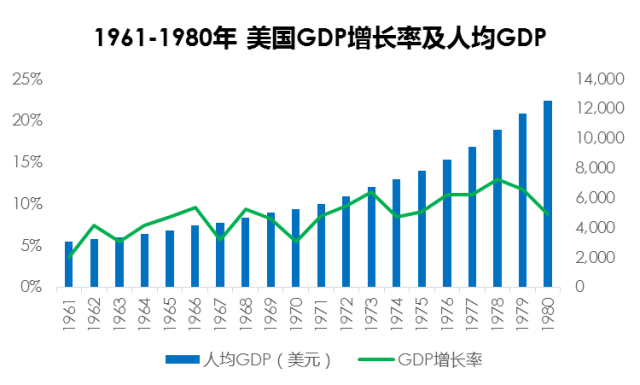 1973年中国的gdp_加拿大的GDP总量,总计5次超越中国,现在为何只有12(2)