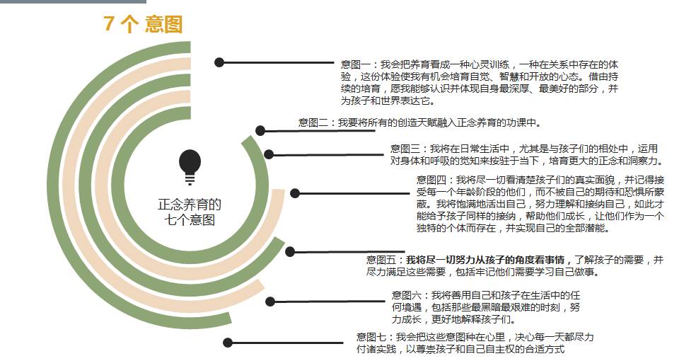 知微行远童慧琦职场与正念养育