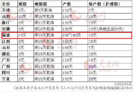 肝功GDP45偏高一点_去医院检查肝功 检查出了小三阳 ,还有别的什么数值偏高,(2)