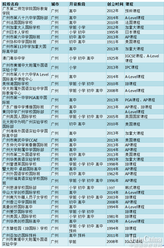 廣州南湖外國語小學_廣州南湖國際學校地址_廣州南湖國際學校