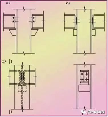 常用的几种钢结构【构件的拼接】