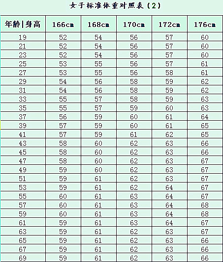 人口比重怎么算_计算各大洲人口占世界总人口的比重,并根据计算结果,将各大(2)