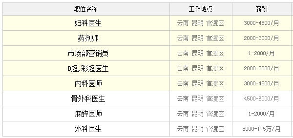 昆明医院招聘_昆明市中医医院招聘45人(5)