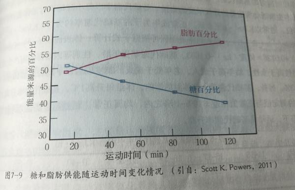 耗氧量的计算原理_包括可氧化的有机物与无机物,但因为水中可氧化的无机物一般较少,所以有(3)