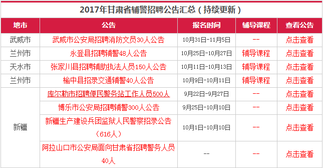 批量招聘_招聘丨银行 医院 国企 大批量招人(2)