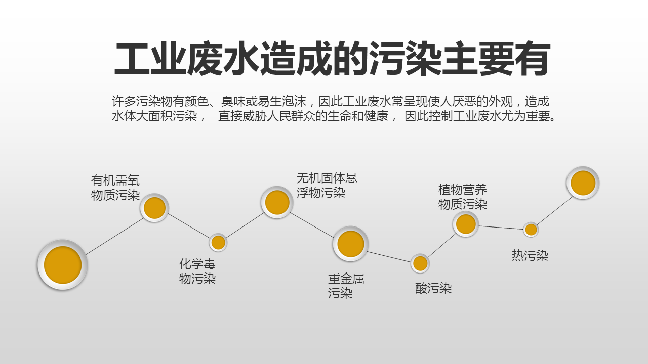 工业废水治理丨你的企业排放那么多的废水,难道良心都不痛吗?