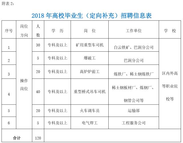 包钢集团招聘_好待遇 包钢集团招316人 有安家费和津贴