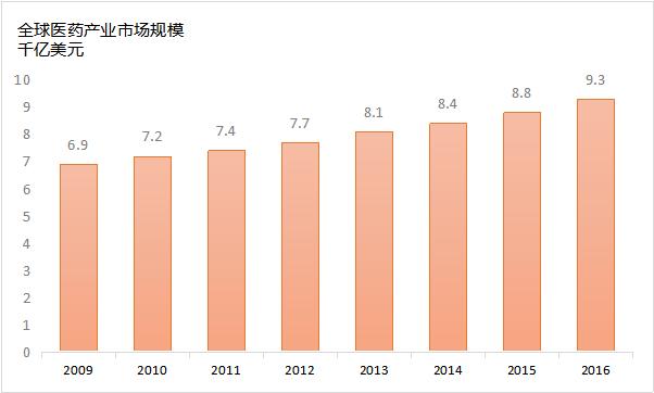 世界人口发展的趋势_世界人口增长趋势图(2)