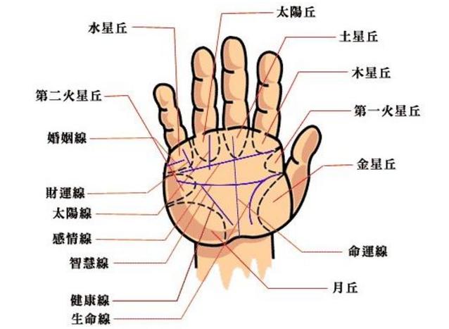 嫁人口诀_乘法口诀表图片(3)