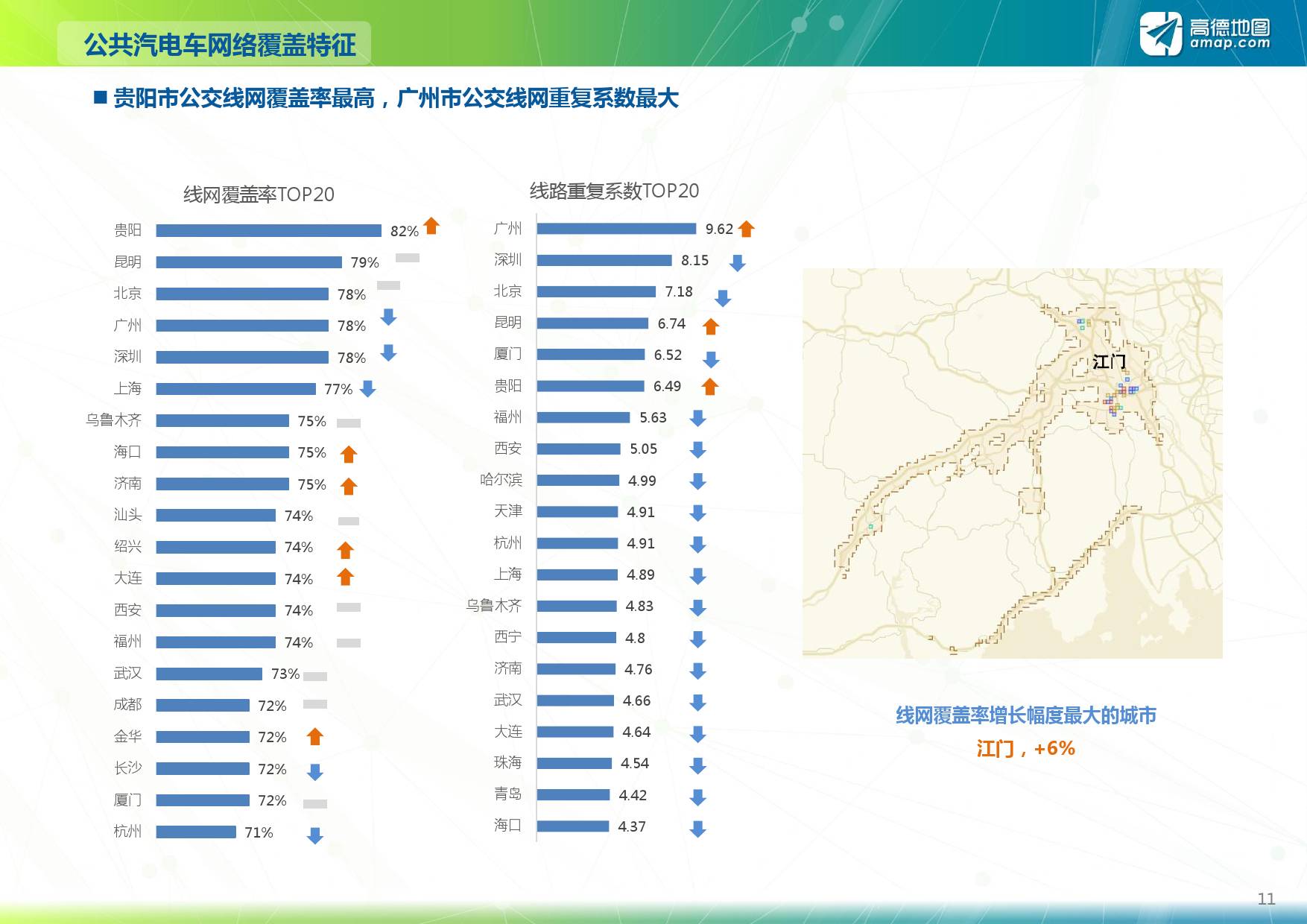 高德地图:2017上半年度中国主要城市公共交通大数据分析报告