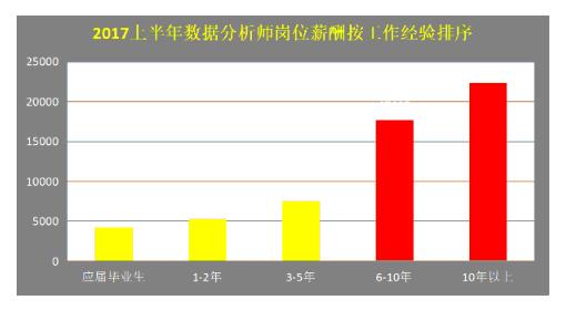 山东16市人口流出_山东人口变化统计图(3)