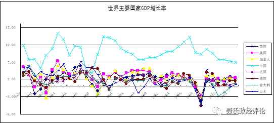 改革开放后历年GDP增长率_改革开放40年湖南画卷诠释(2)