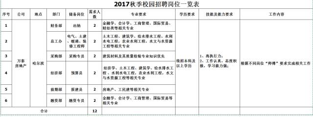 厅【10月23日】招聘会信息ag旗舰厅News·招聘大