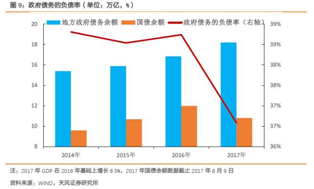 支出法测算GDP应注意的问题_疫情影响测算中的行业弹性与GDP弹性