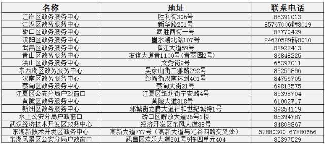 武汉人口分类_武汉人口分布图