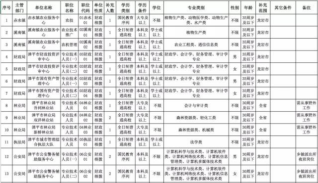 漳平市19年gdp是多少_露营九鹏溪仙境(2)