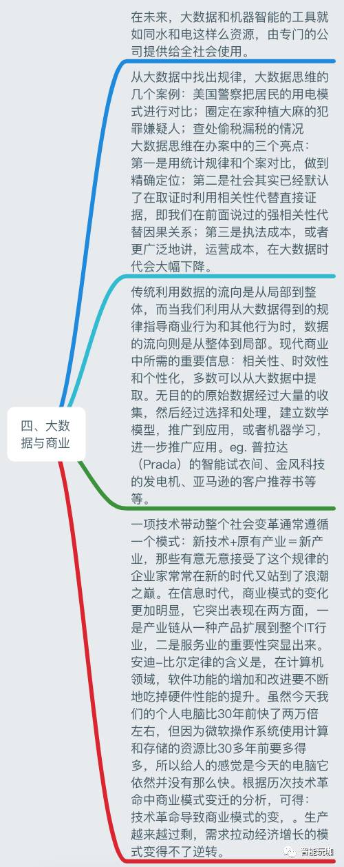 ai笔记 | 吴军《智能时代》读书笔记,这张思维导图让