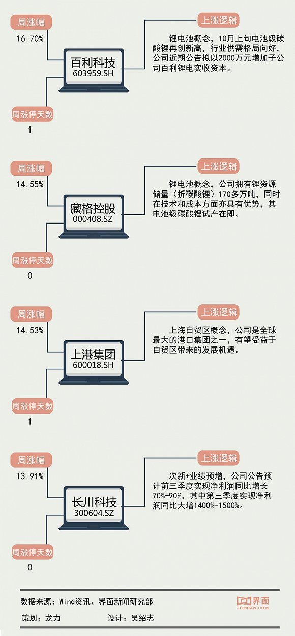 GDP涨幅定义